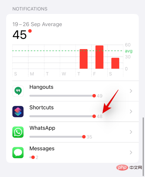 How to turn off shortcut notifications on iOS 15