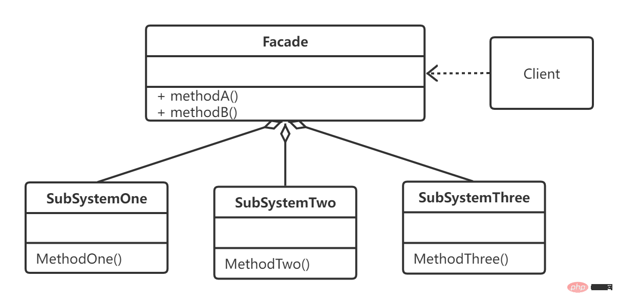 Java Design Patterns: Appearance Pattern Example Analysis