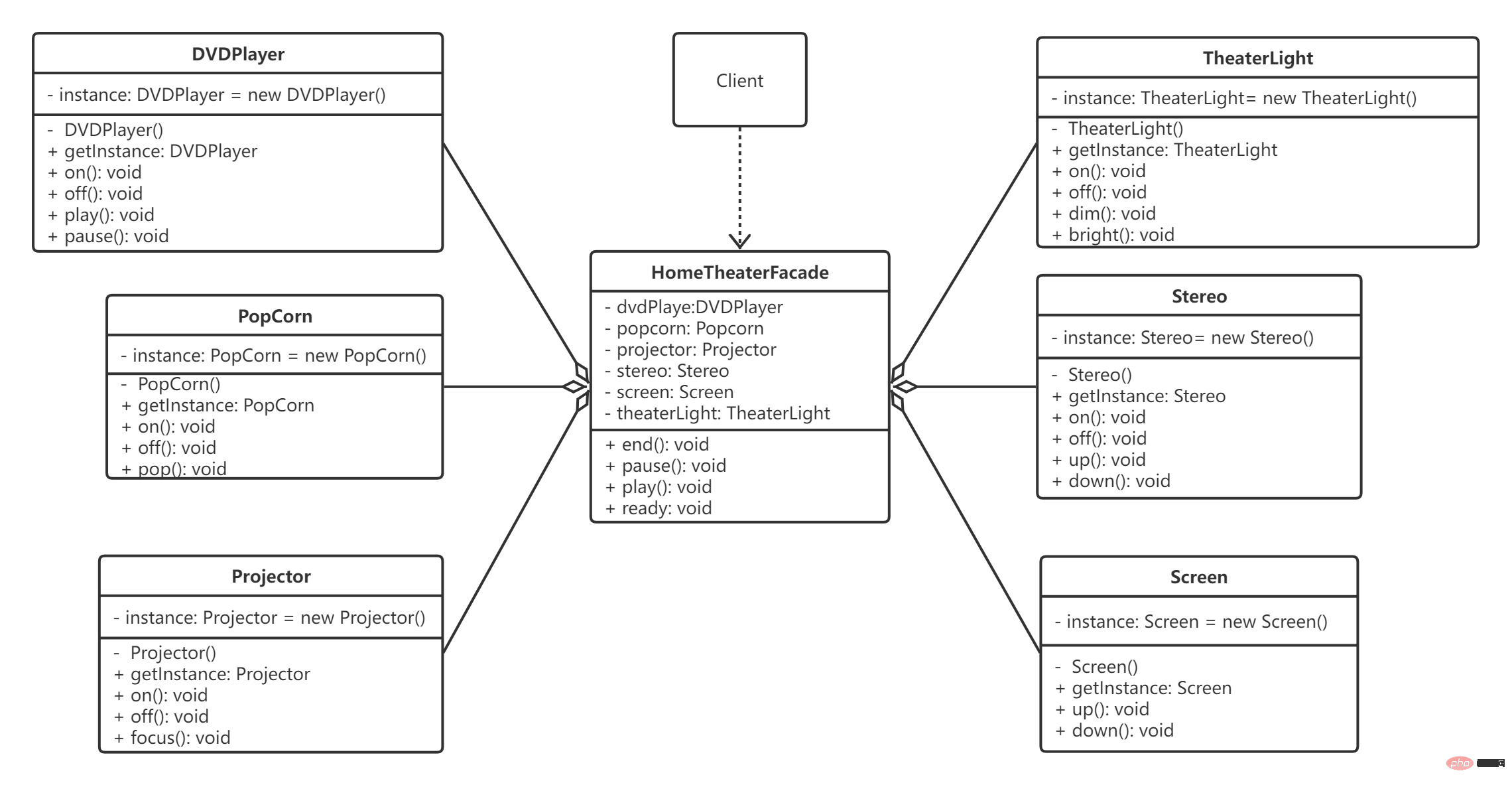 Corak Reka Bentuk Java: Analisis Contoh Corak Rupa