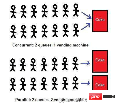 Variables partagées multithread et mécanisme de collaboration en Java