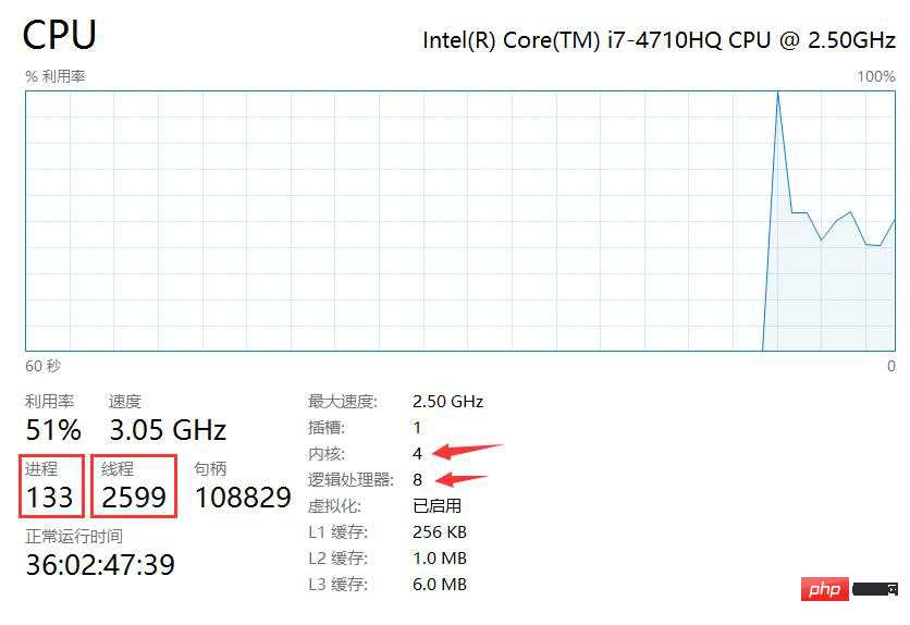 Gemeinsam genutzte Multithread-Variablen und Kollaborationsmechanismus in Java