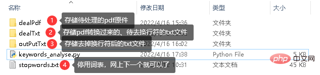 Python을 사용하여 PDF 파일을 일괄 처리하고 사용자 정의 키워드 발생 횟수를 계산하는 방법은 무엇입니까?