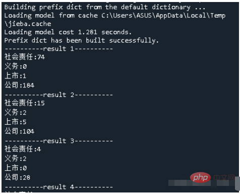 How to use Python to batch process PDF files and count the occurrences of custom keywords?