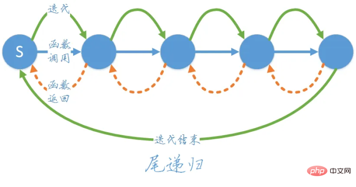 如何更好地理解递归算法？Python实例详解