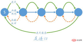 How to better understand recursive algorithms? Detailed explanation of Python examples