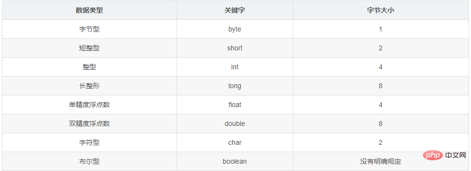 Java資料類型和變數的安全性分析及範例