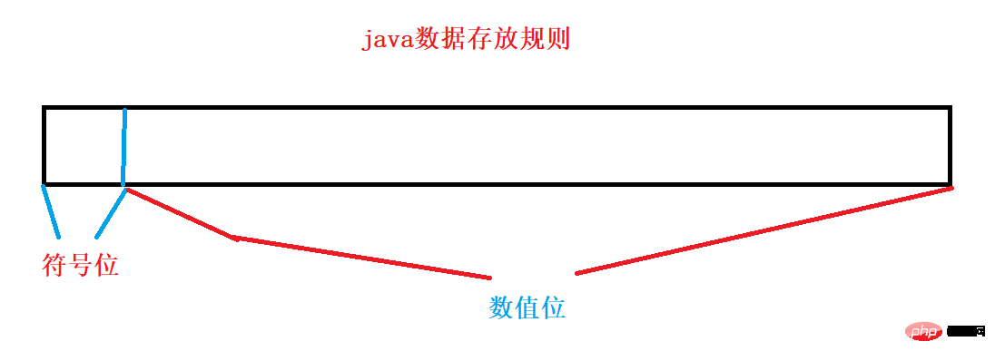 java数据类型与变量的安全性实例分析