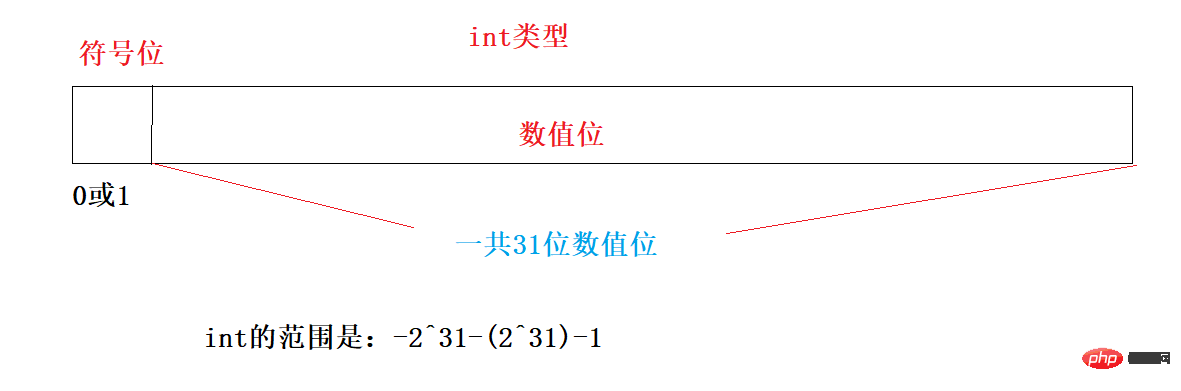 Java資料類型和變數的安全性分析及範例