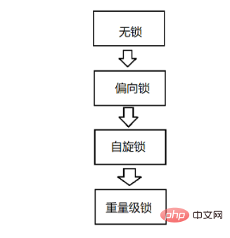 Java的Synchronized原理与Callable接口实例分析