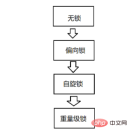 The principles and usage scenarios of Synchronized in Java and the usage and difference analysis of the Callable interface