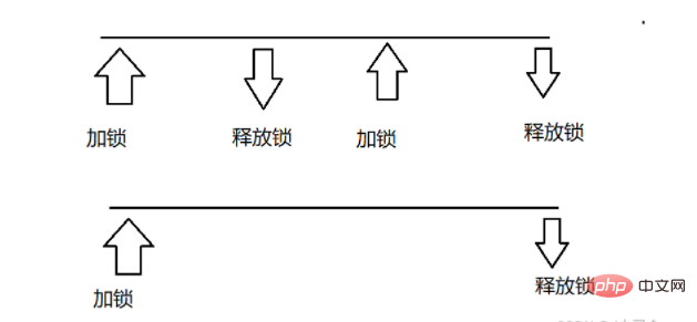 The principles and usage scenarios of Synchronized in Java and the usage and difference analysis of the Callable interface