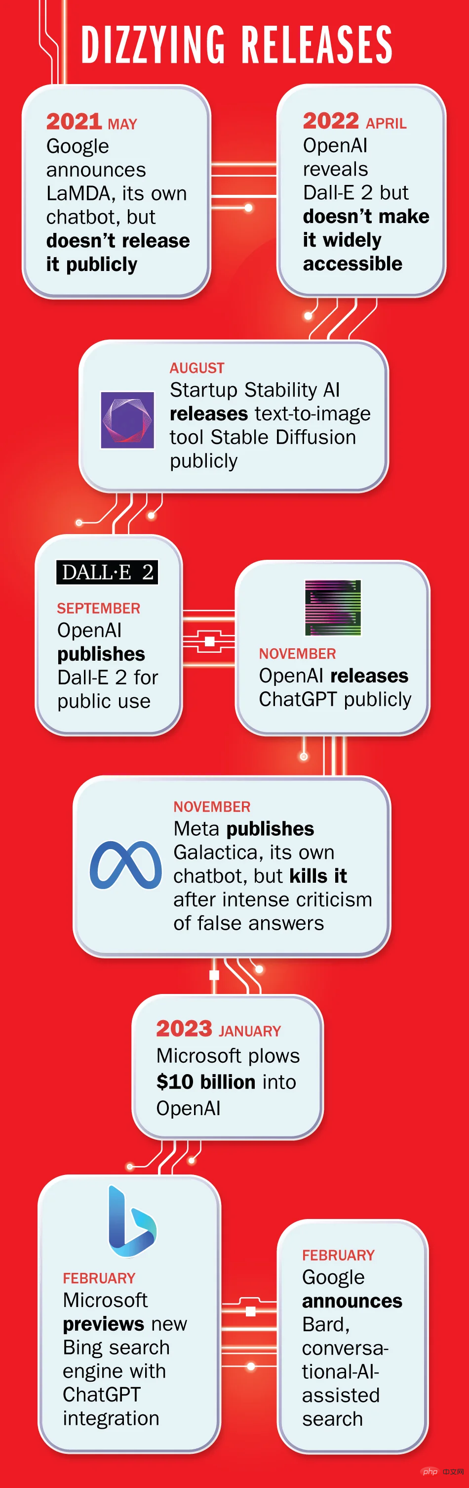 OpenAI wins ChatGPT competition and makes Time cover headlines