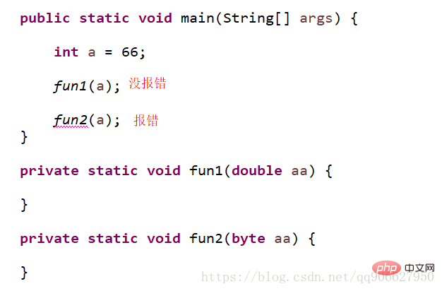 Examples and analysis of automatic type conversion mechanism in Java