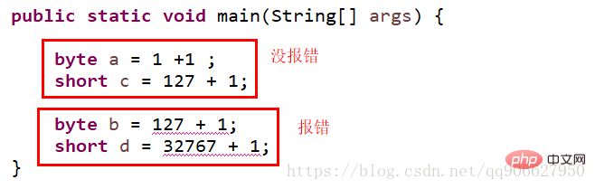 Examples and analysis of automatic type conversion mechanism in Java