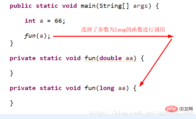 Java中類型自動轉換機制的範例與分析