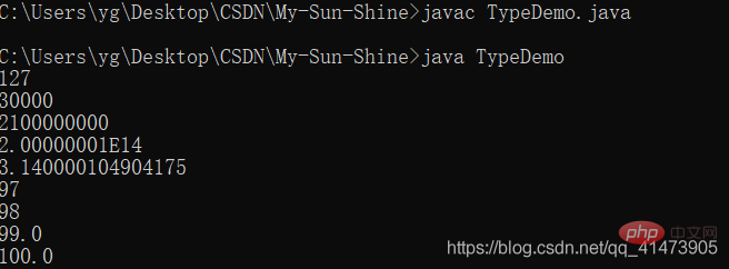 Examples and analysis of automatic type conversion mechanism in Java