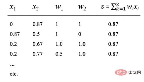 重温三十年前对于 NN 的批判：神经网络无法实现可解释 AI