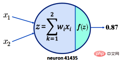 重温三十年前对于 NN 的批判：神经网络无法实现可解释 AI