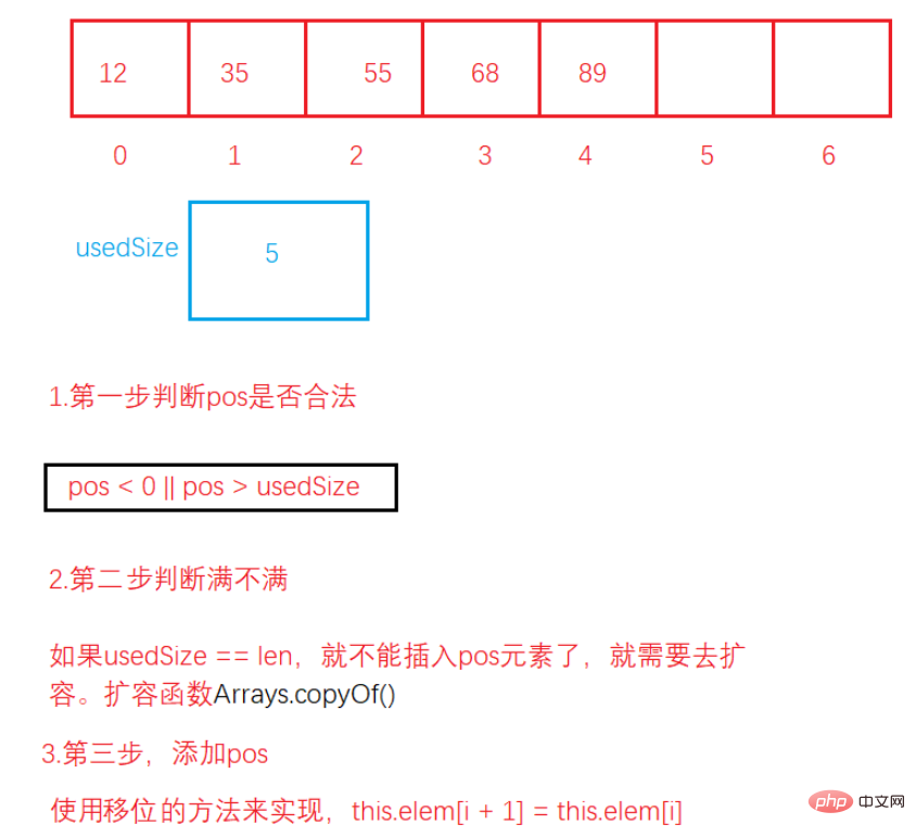 Java를 사용하여 순차 테이블 데이터 구조를 구현하는 방법은 무엇입니까?