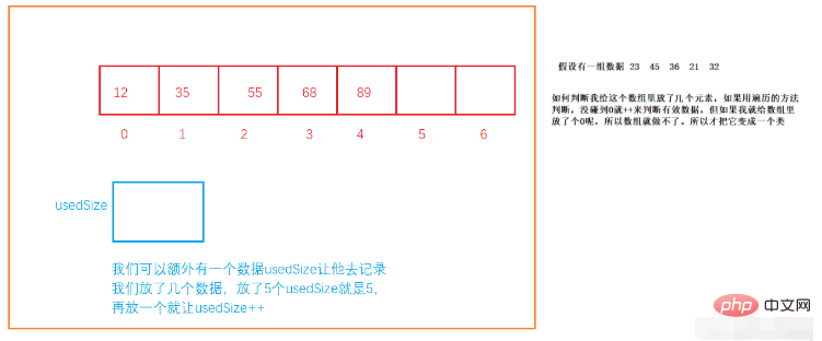 Java를 사용하여 순차 테이블 데이터 구조를 구현하는 방법은 무엇입니까?