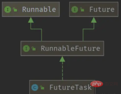 Quel est le mécanisme de gestion des exceptions dans les threads Java ?