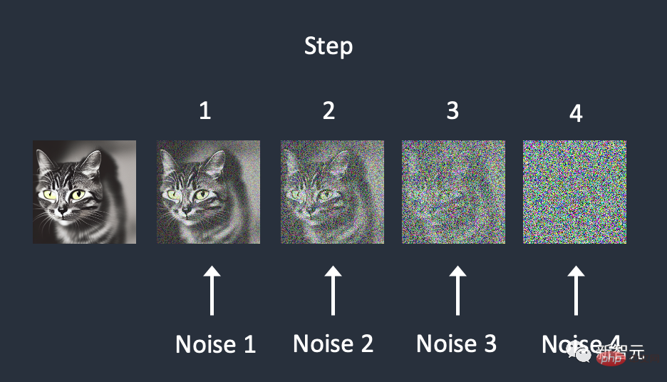 OpenAI veröffentlicht ein neues Konsistenzmodell, die GAN-Geschwindigkeit erreicht 18 FPS und kann in Echtzeit qualitativ hochwertige Bilder erzeugen.