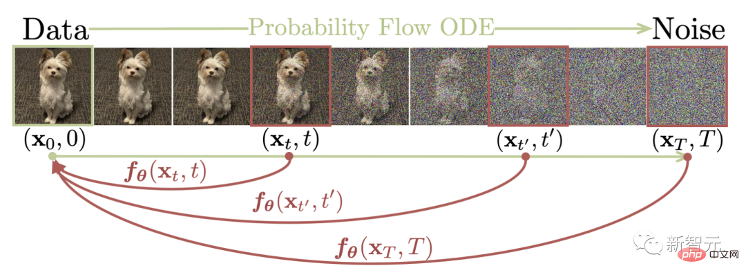 OpenAI releases a new consistency model, GAN speed reaches 18FPS, and can generate high-quality images in real time.