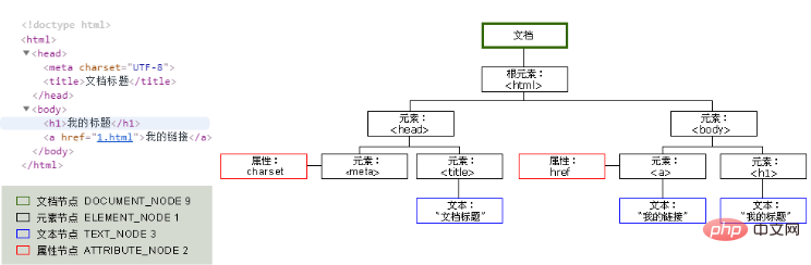 Python網路爬蟲入門：理解Web網頁基礎