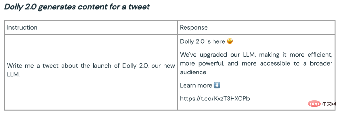 世界首款真开源类ChatGPT大模型Dolly 2.0，可随意修改商用