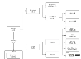 如何在Java SpringBoot项目中优雅地实现操作日志记录？