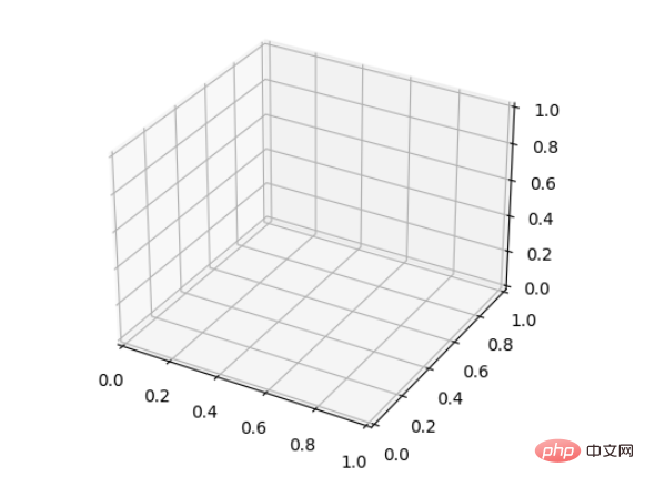 Comment créer un graphique linéaire tridimensionnel à l'aide de Python et Matplotlib