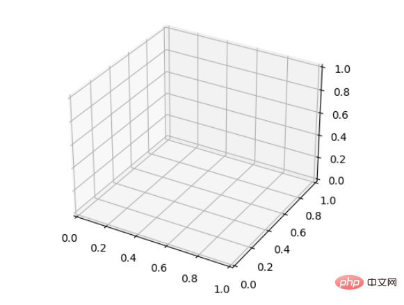 怎么用Python+Matplotlib绘制三维折线图