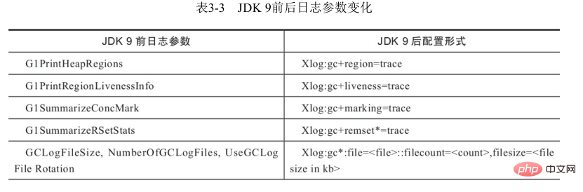 Gestion de la mémoire Java : explication détaillée des stratégies dallocation et de recyclage