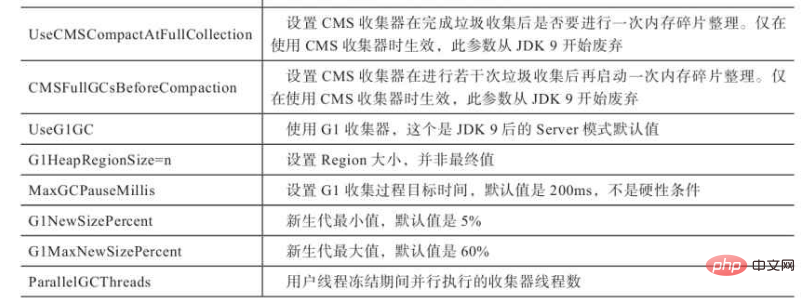 Java内存分配与回收的策略是什么