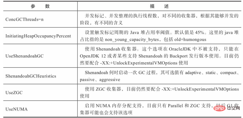 Java内存分配与回收的策略是什么