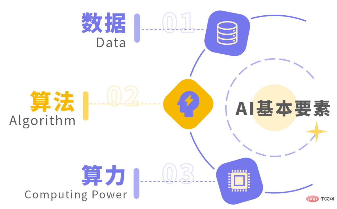 到底什么样的网络，才能带得动AIGC？