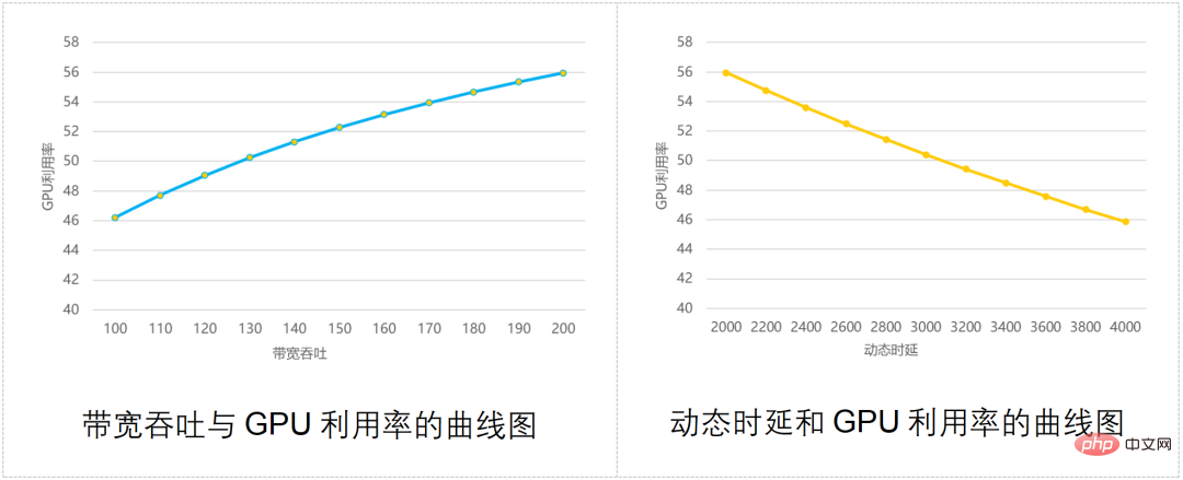 到底什么样的网络，才能带得动AIGC？