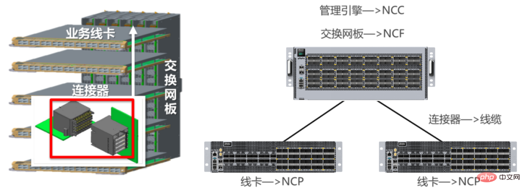 到底什么样的网络，才能带得动AIGC？