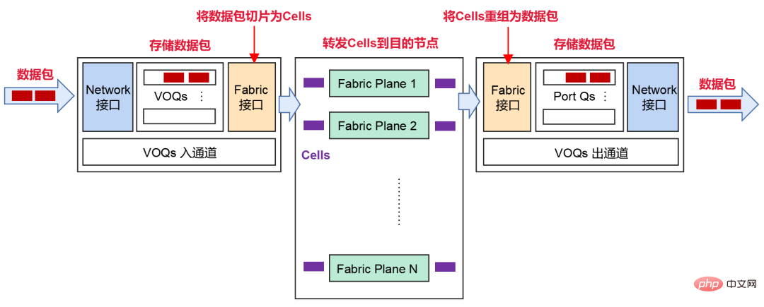 到底什么样的网络，才能带得动AIGC？