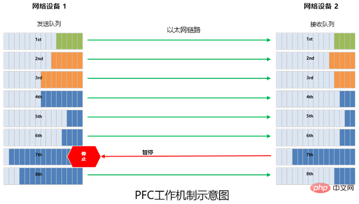 到底什么样的网络，才能带得动AIGC？