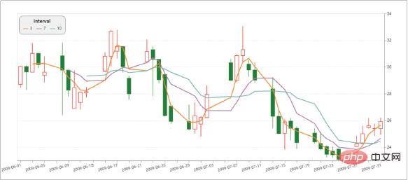 What are the commonly used Python data visualization libraries?