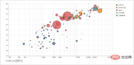 What are the commonly used Python data visualization libraries?