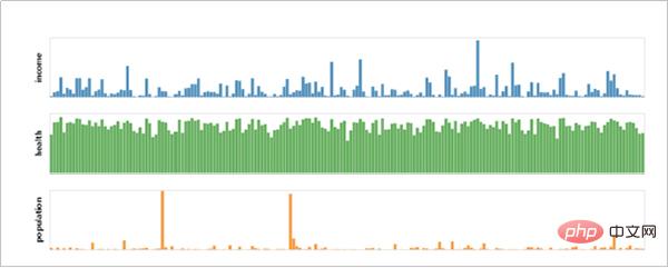 一般的に使用される Python データ視覚化ライブラリは何ですか?