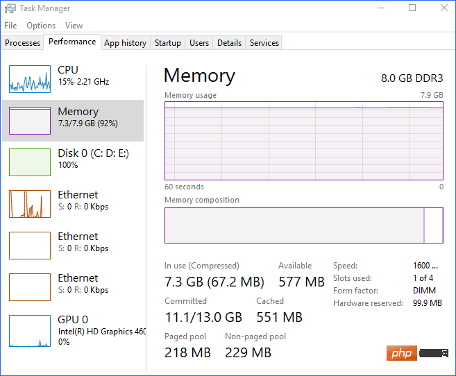 Is RAM faster than CPU? Which one is more important?