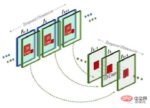 Model SOTA yang inovatif Meta boleh menghasilkan video yang menakjubkan berdasarkan satu ayat, mencetuskan kegilaan Internet!