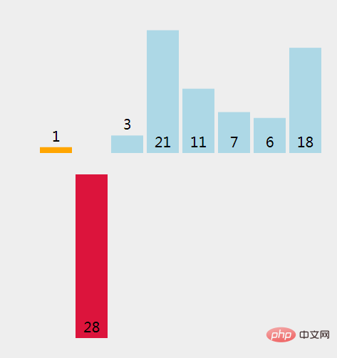 Java에서 삽입 정렬 알고리즘을 구현하는 방법은 무엇입니까?