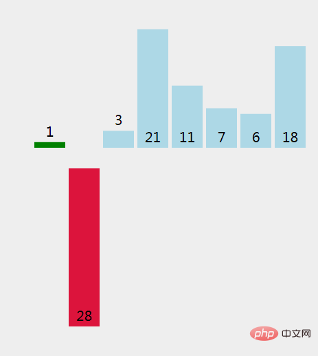 Java에서 삽입 정렬 알고리즘을 구현하는 방법은 무엇입니까?