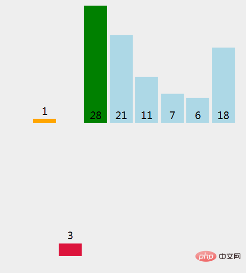 Java中插入排序算法怎么实现