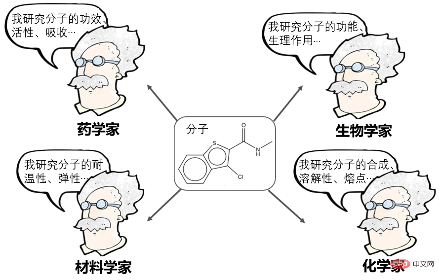 视觉卷不动了，来看看分子领域？全球首个分子图像自监督学习框架ImageMol来了