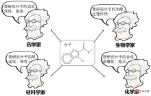 介绍全球首个基于自监督学习的分子图像生成框架ImageMol